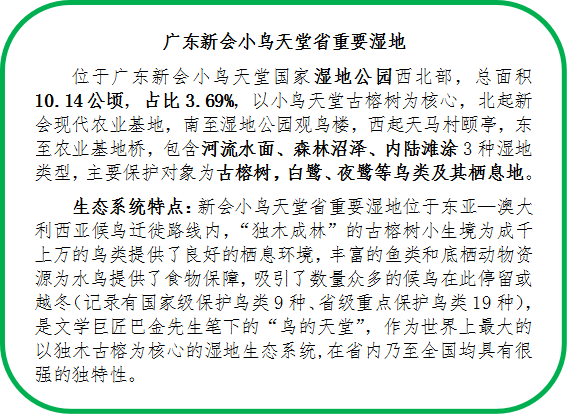 231221江门首批!开平孔雀湖、新会小鸟天堂入选省级重要湿地 (2).png