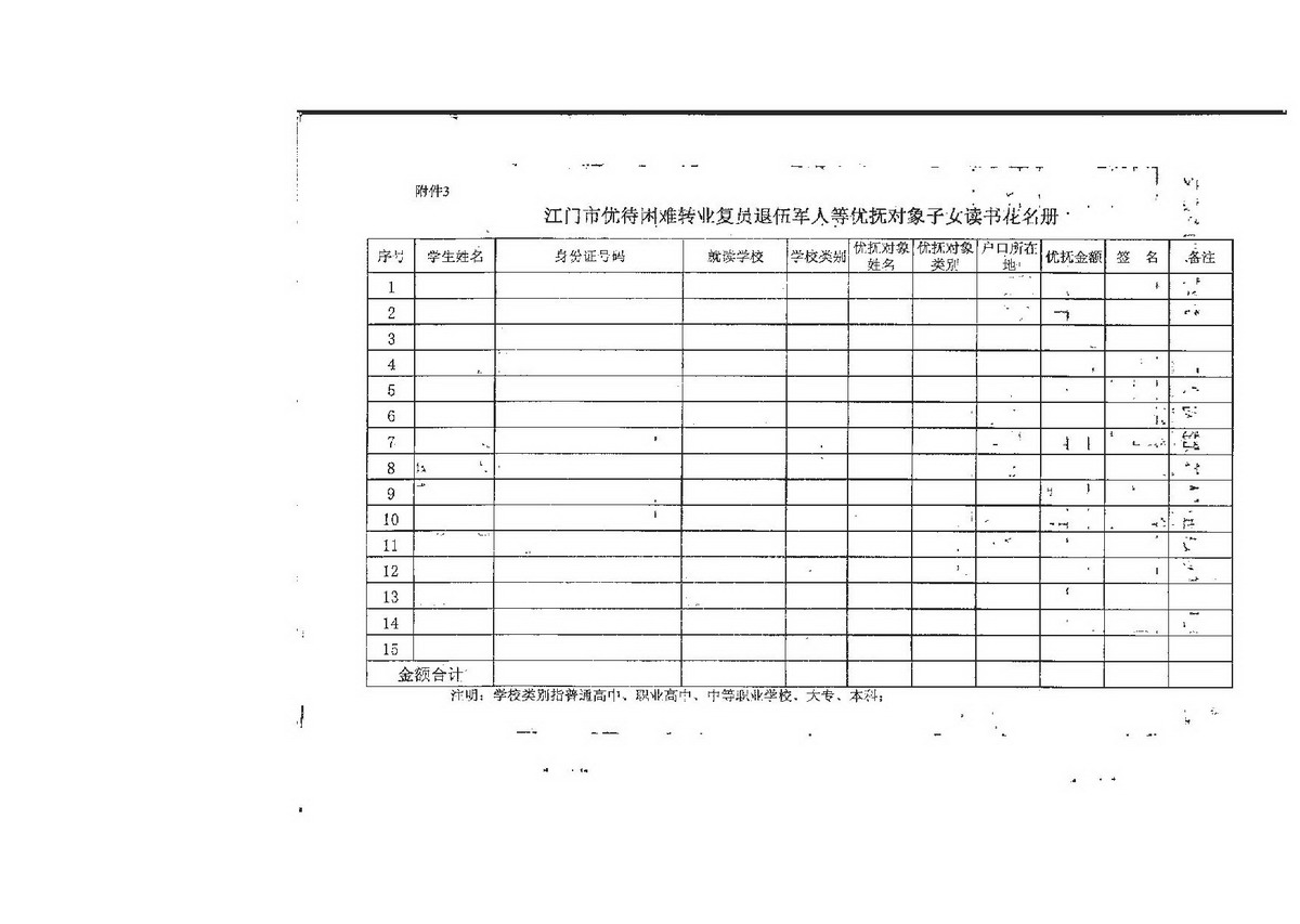 3-2 ﻿开云电竞官方网站困难转复退军人子女资助（普通高中、中职）：江教发字[2008]45号 关于印发《﻿开云电竞官方网站优待困难转复退军人等优抚对象子女入学的实施细则》的通知-008_缩小大小.jpg