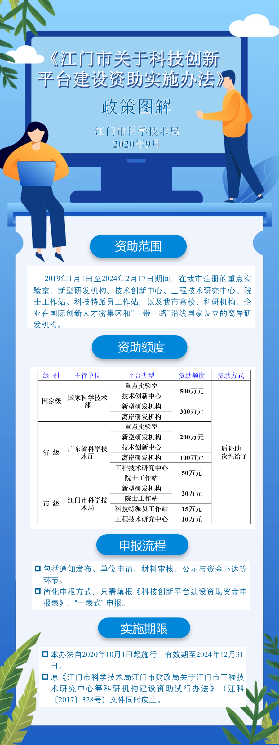《﻿开云电竞官方网站关于科技创新平台建设资助实施办法》政策图解（0911）.png