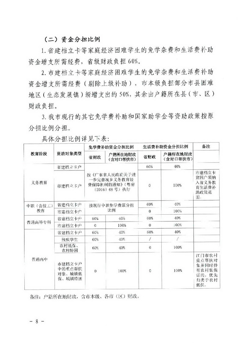 江教发字[2018]1号 关于印发《﻿开云电竞官方网站建档立卡家庭经济困难学生精准资助工作实施方案》的通知-008_缩小大小.jpg