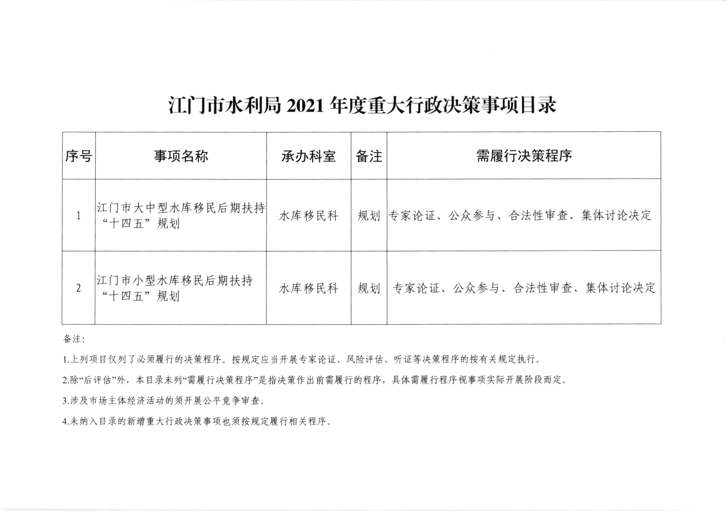 ﻿开云电竞官方网站水利局2021年重大行政决策事项目录.jpg