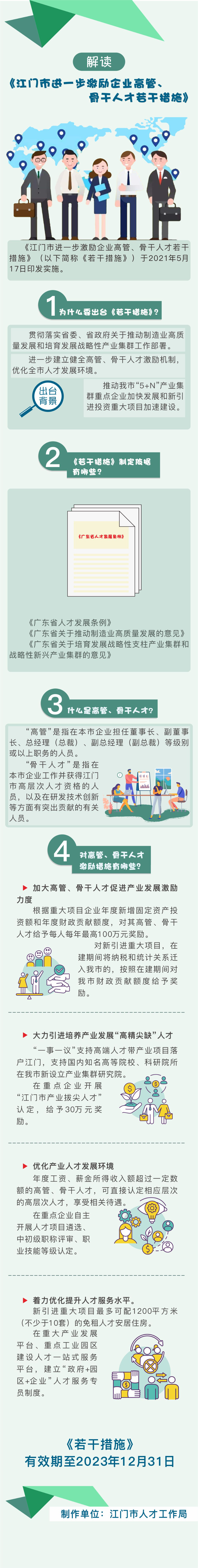 《﻿开云电竞官方网站进一步激励企业高管、骨干人才若干措施》图解5.25.jpg