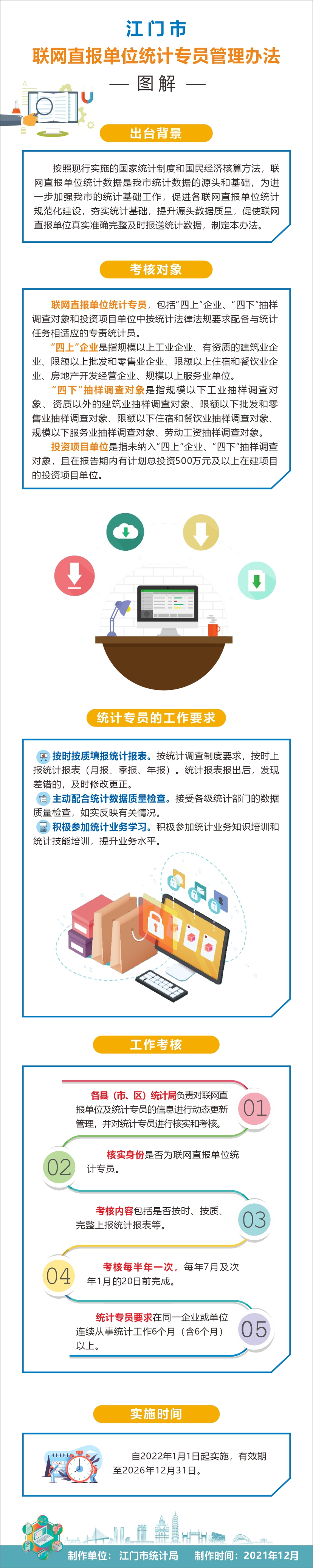 《﻿开云电竞官方网站联网直报单位统计专员管理办法》政策图解(1).jpg