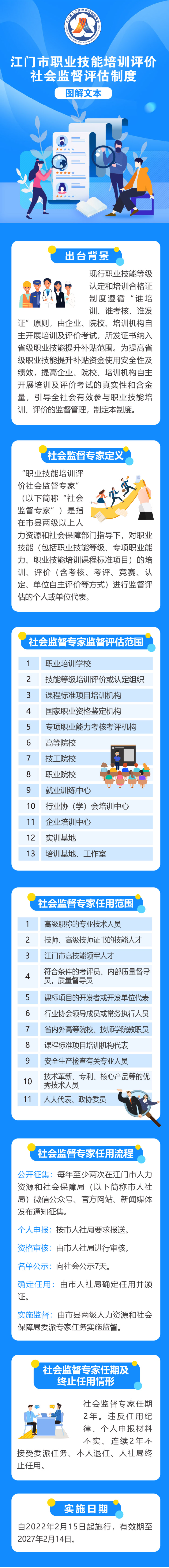 附件4.《﻿开云电竞官方网站职业技能培训评价社会监督评估制度》图解-.jpg