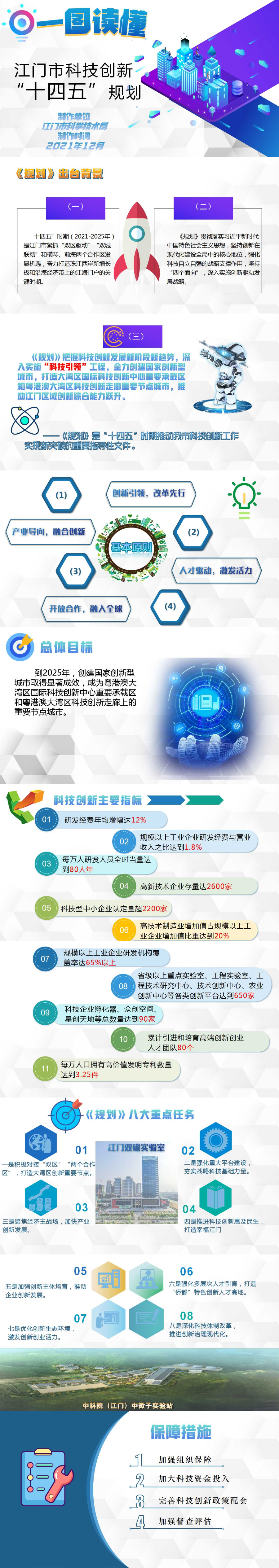 一图读懂 ﻿开云电竞官方网站科技创新“十四五”规划V2(1).png
