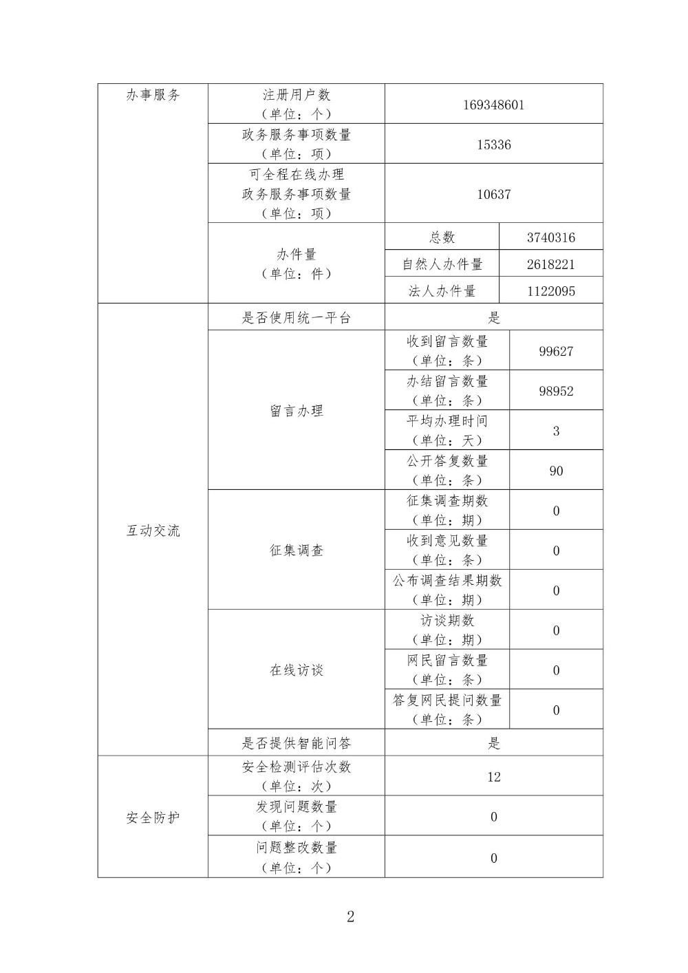 2021年﻿开云电竞官方网站政务服务网年报_page_2.jpeg