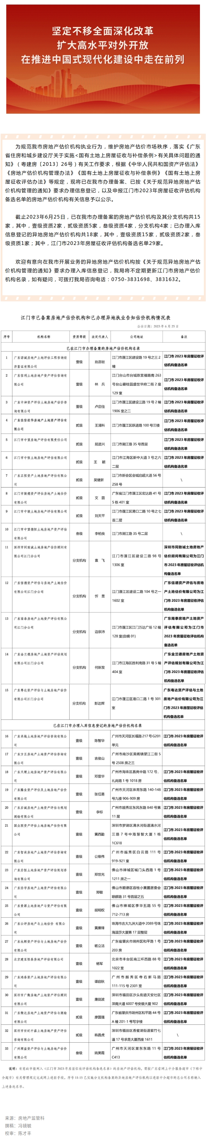 关于﻿开云电竞官方网站房地产估价机构名录库的公示.jpg