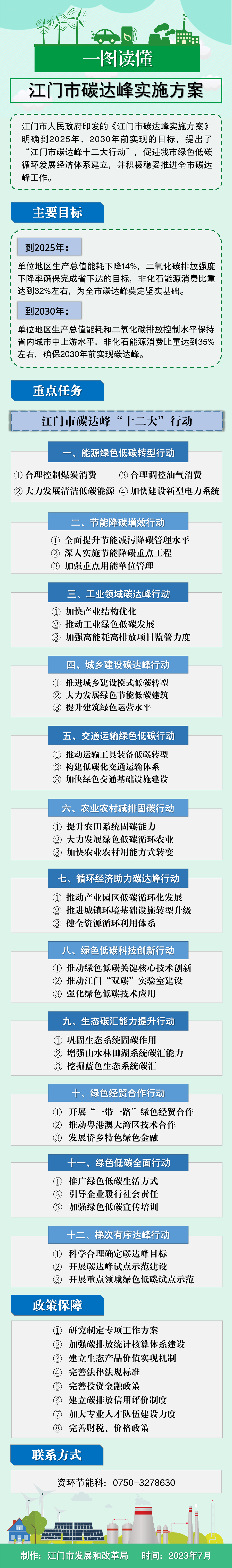 一图读懂（﻿开云电竞官方网站碳达峰实施方案）(1).png