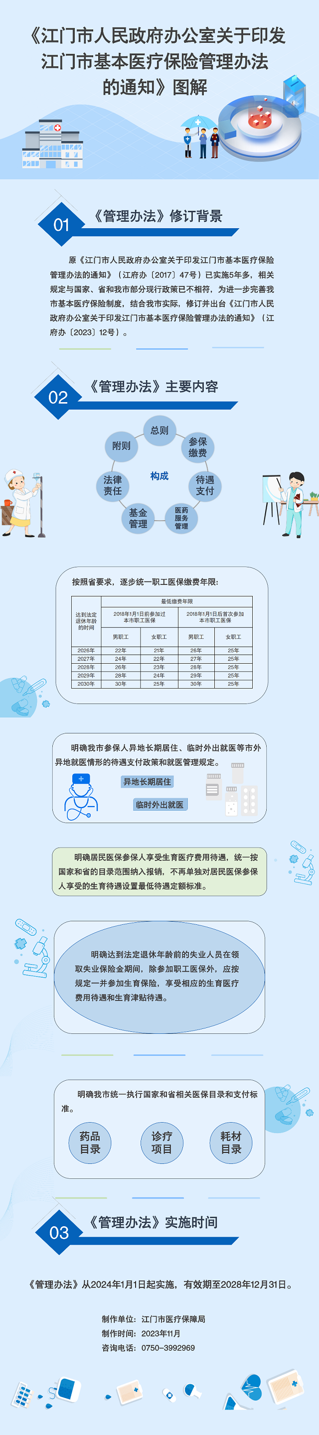 图解：﻿开云电竞官方网站基本医疗保险管理办法.png