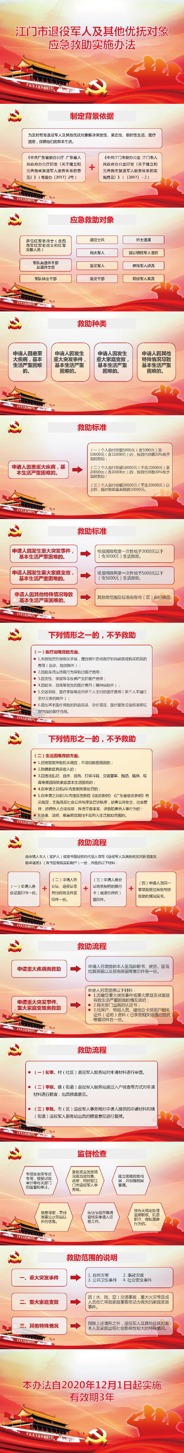 《﻿开云电竞官方网站退役军人及其他优抚对象应急救助实施办法》图解.jpg