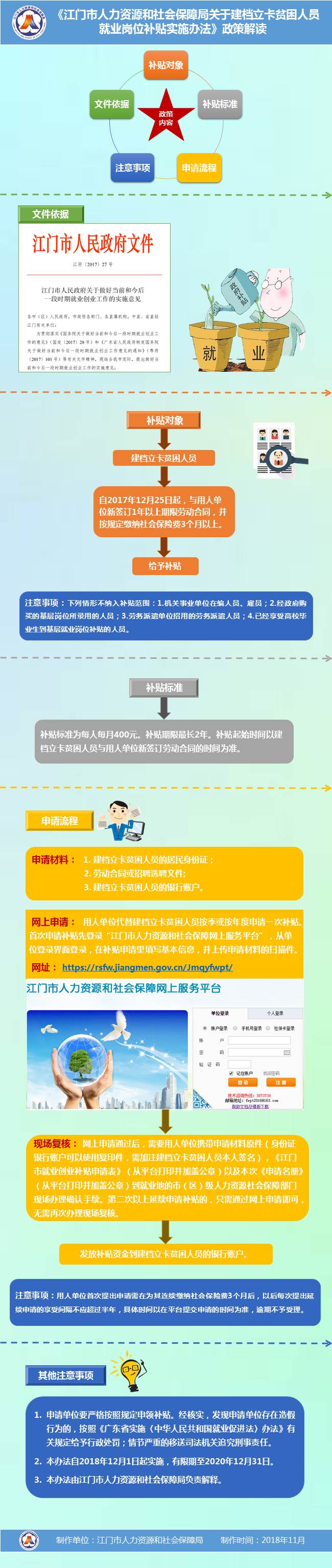 图解《﻿开云电竞官方网站人力资源和社会保障局关于建档立卡贫困人员就业岗位补贴实施办法》.jpg