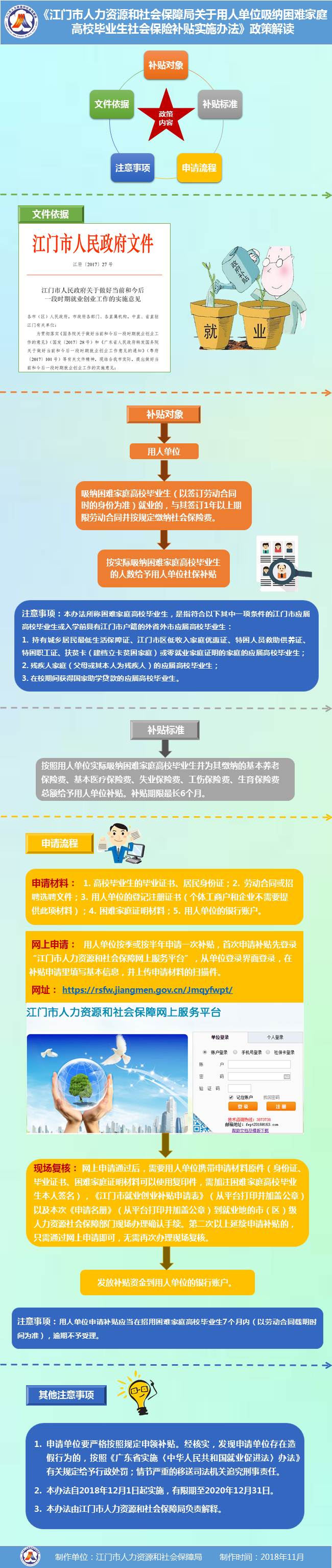 图解《﻿开云电竞官方网站人力资源和社会保障局关于用人单位吸纳困难家庭高校毕业生社会保险补贴实施办法》.jpg