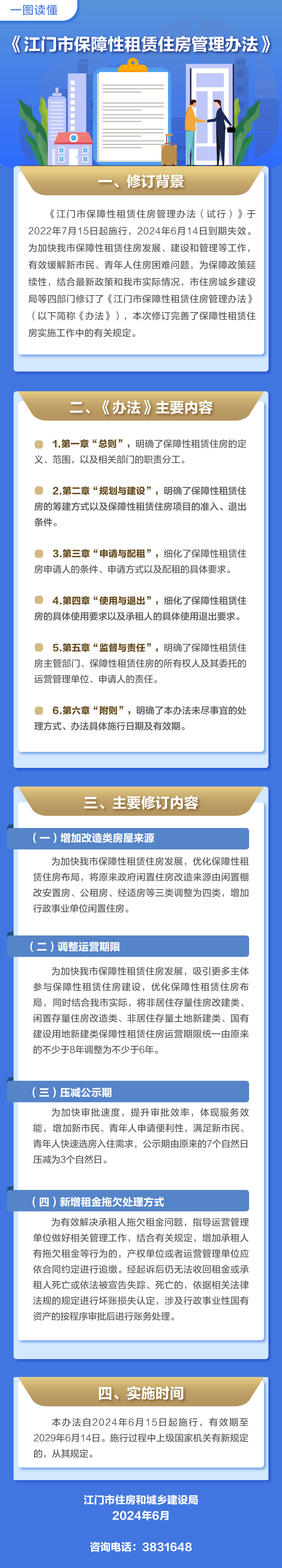 《关于印发﻿开云电竞官方网站保障性租赁住房管理办法的通知》一图读懂.jpg