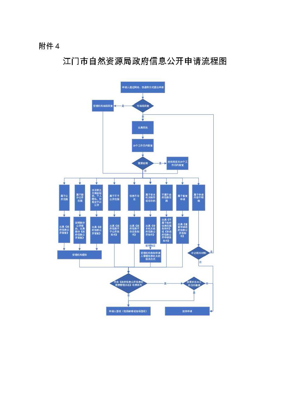 241120﻿开云电竞官方网站自然资源局政府信息公开指南（2024年版） (4).jpg