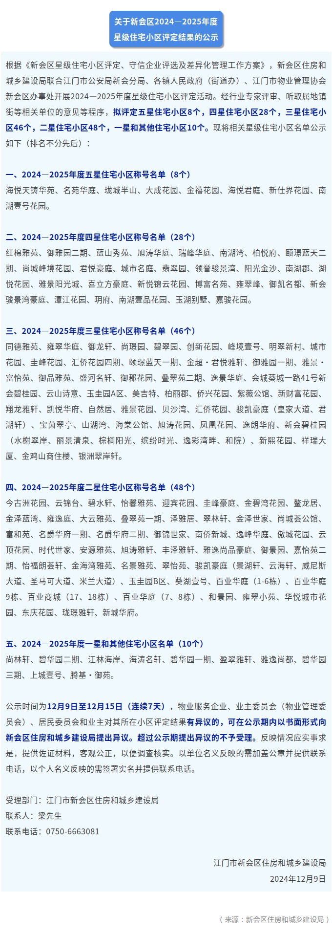 新会星级住宅小区评定结果公示！你家小区上榜了吗？.jpg