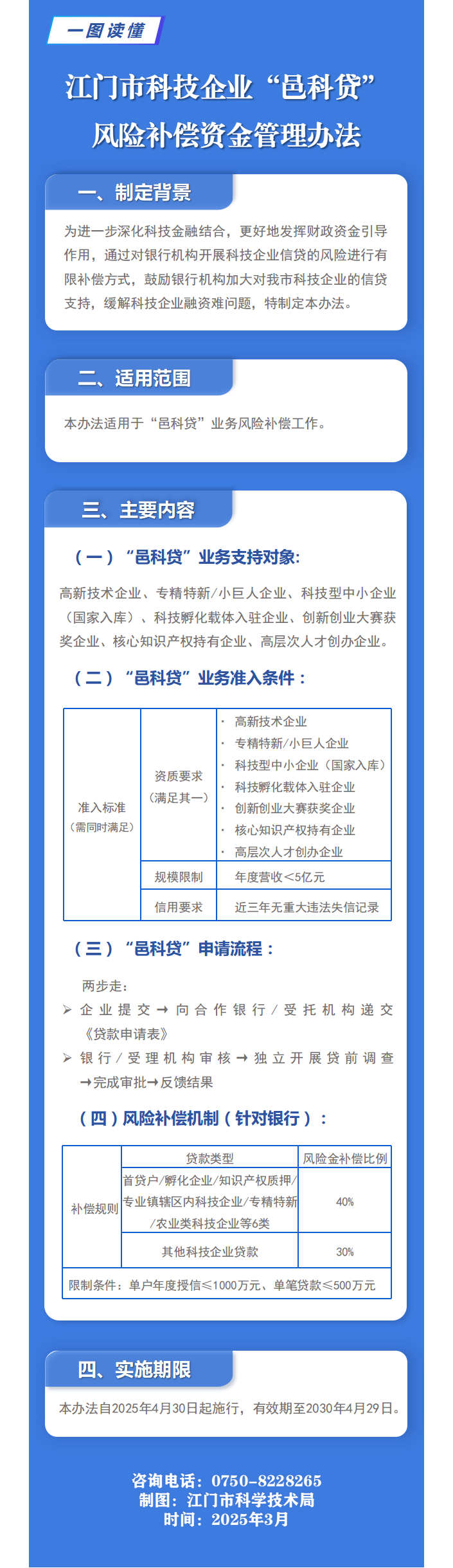 政策图解《﻿开云电竞官方网站科技企业“邑科贷”风险补偿资金管理办法》.png