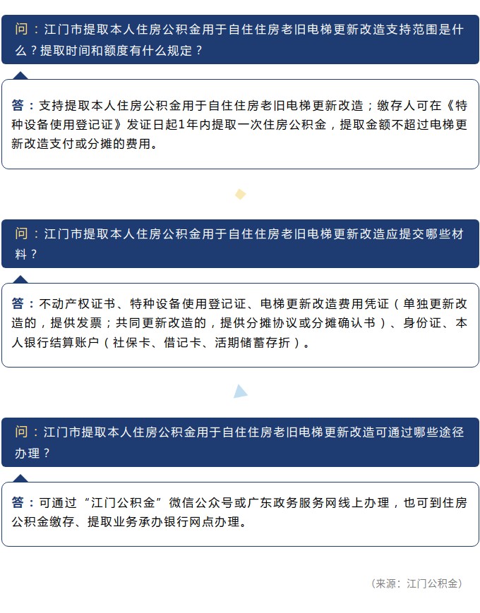 ﻿开云电竞官方网站提取本人住房公积金用于自住住房老旧电梯更新改造有什么相关规定？.jpg