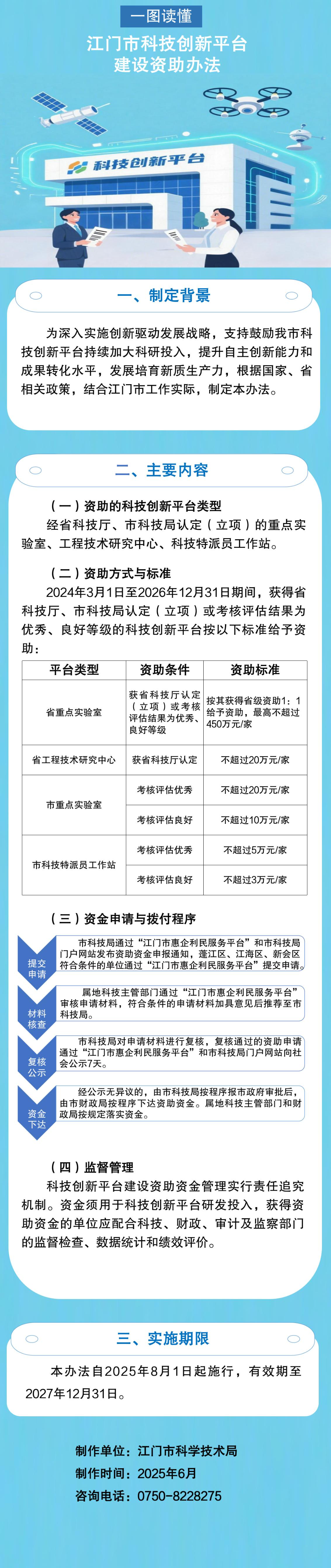 附件4：《﻿开云电竞官方网站科技创新平台建设资助办法》政策图解.jpg