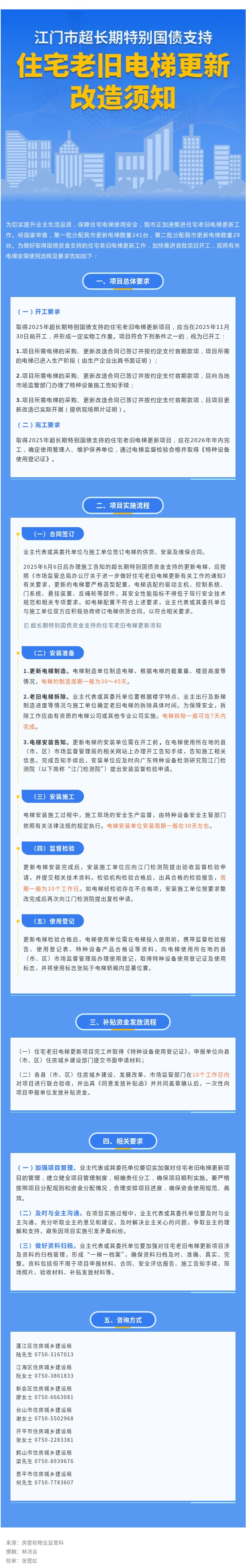 一图读懂  ﻿开云电竞官方网站超长期特别国债支持住宅老旧电梯更新改造须知.jpg