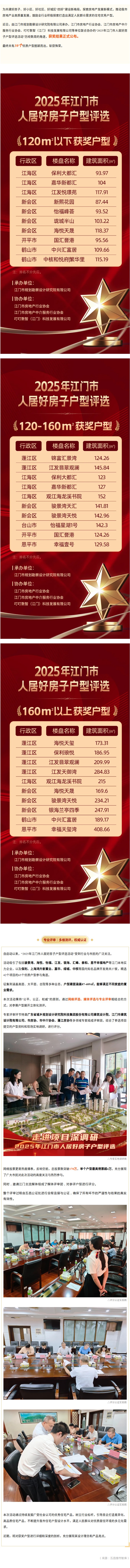 2025年﻿开云电竞官方网站人居好房子户型评选结果揭晓，看看哪些户型最受欢迎.jpg