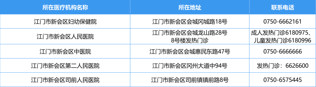 ﻿开云电竞官方网站发热门诊4.png