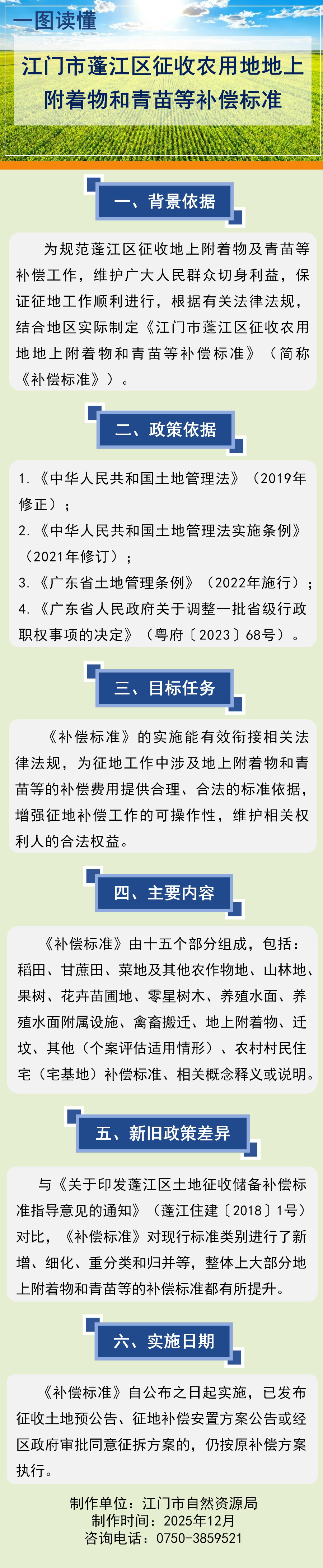 【一图读懂】《﻿开云电竞官方网站蓬江区征收农用地地上附着物和青苗等补偿标准》.jpg