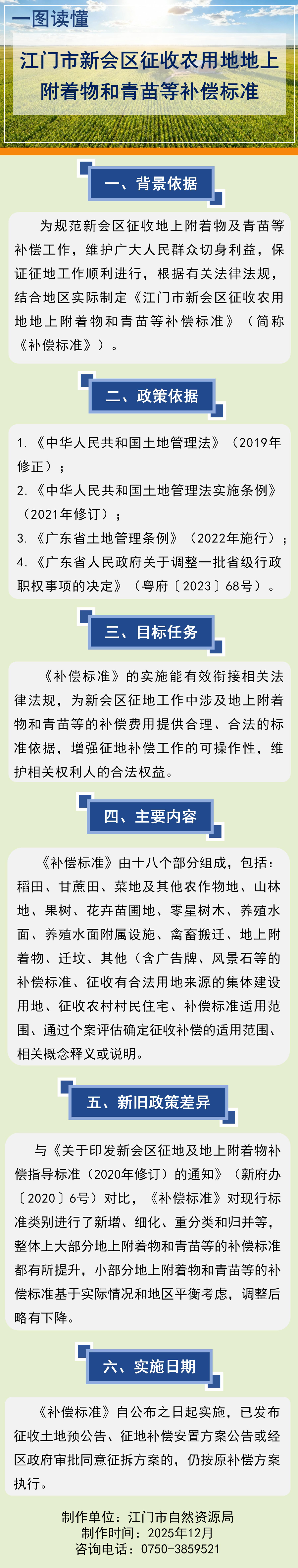 【一图读懂】《﻿开云电竞官方网站新会区征收农用地地上附着物和青苗等补偿标准》.jpg