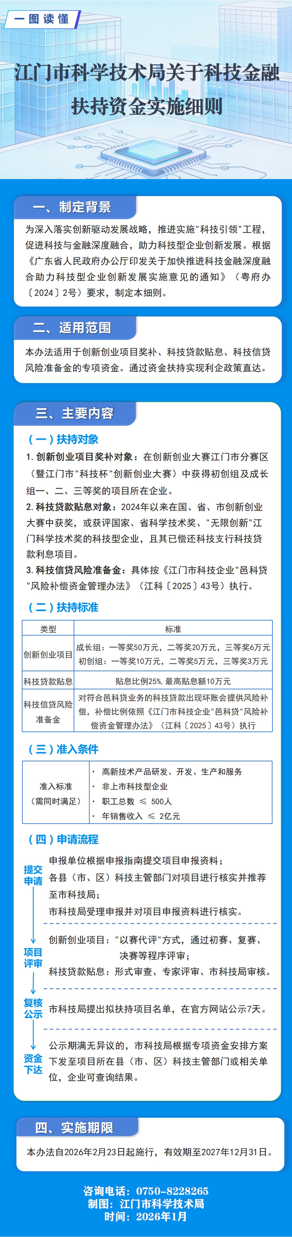 江科函〔2026〕5号附件4.《﻿开云电竞官方网站科技金融扶持资金实施细则》政策图解.jpg
