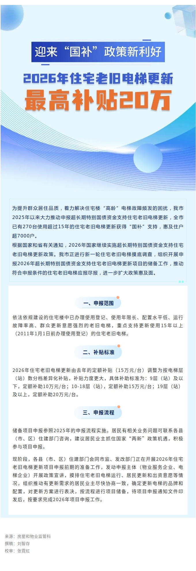 2026年住宅老旧电梯更新迎来“国补”政策新利好：最高补贴20万.jpg