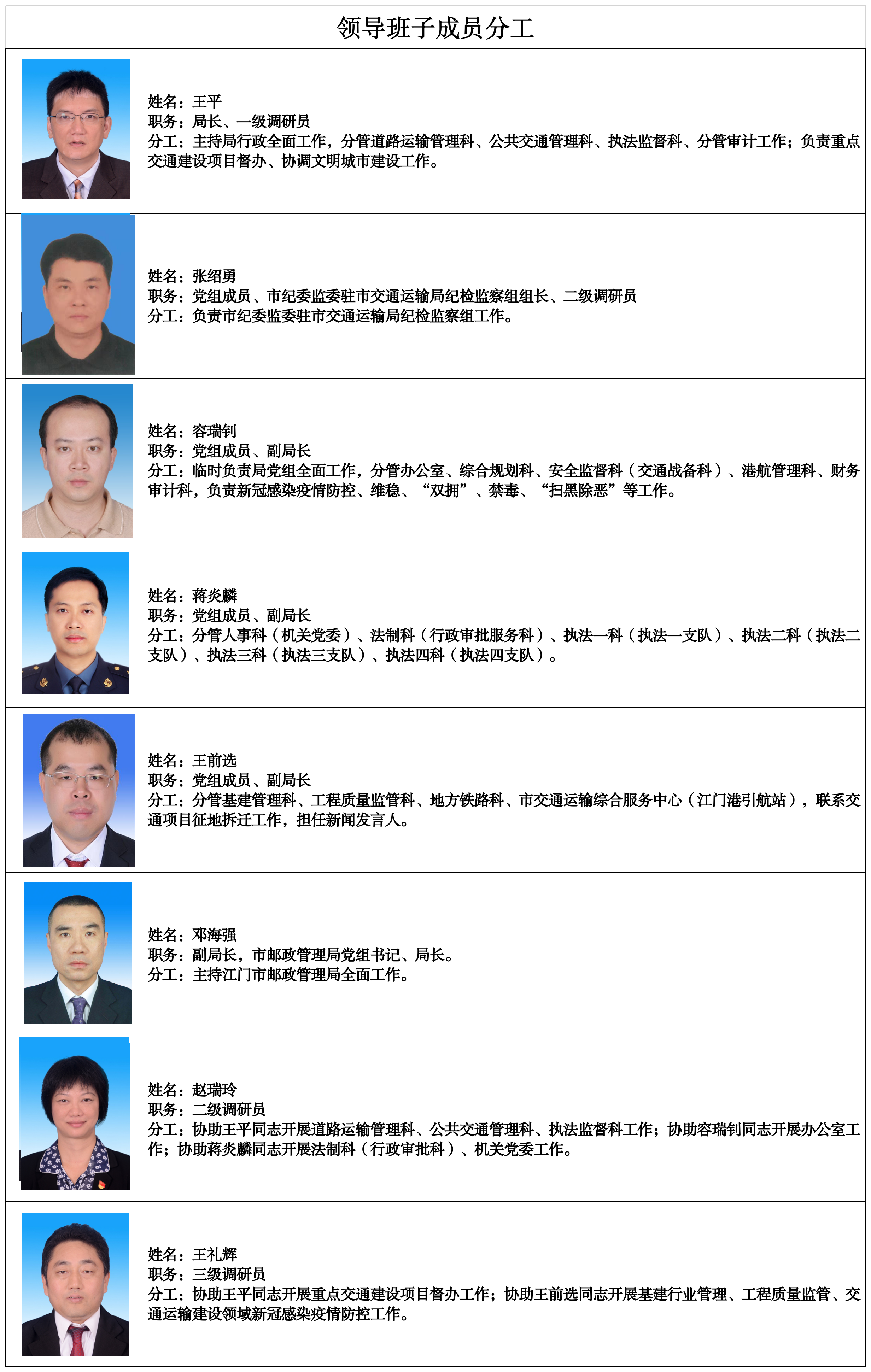 领导班子成员分工表.png